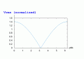 Vrms-1.gif