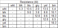 Resistance table.png