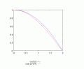 x_squared_vs_cos-1b.gif