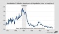 Gun-Related-US-Police-Deaths-per-1M-Population.jpg