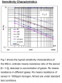 MQ2_sensitivity_chart.png