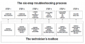 sixsteptroubleshooting.png