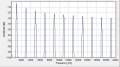 Spectrum_square_oscillation.jpg