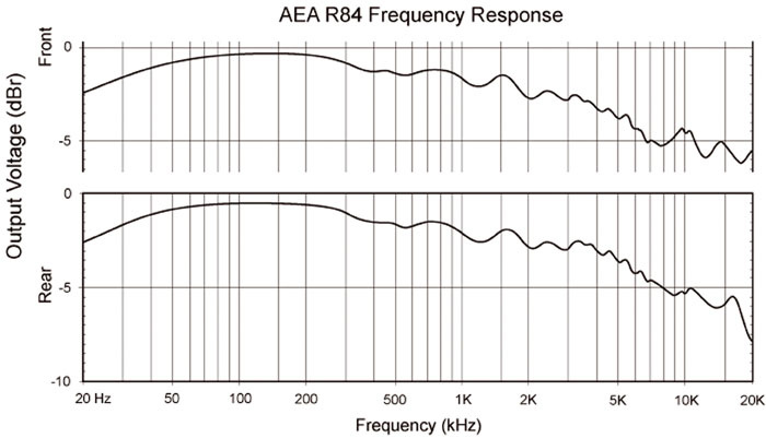 Difference Between Microphone Transient Response And Frequency Response If Any All About Circuits